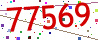 Verification code picture