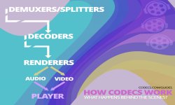 Screenshot of how-codecs-work-what-happens-behind-the-scenes.htm